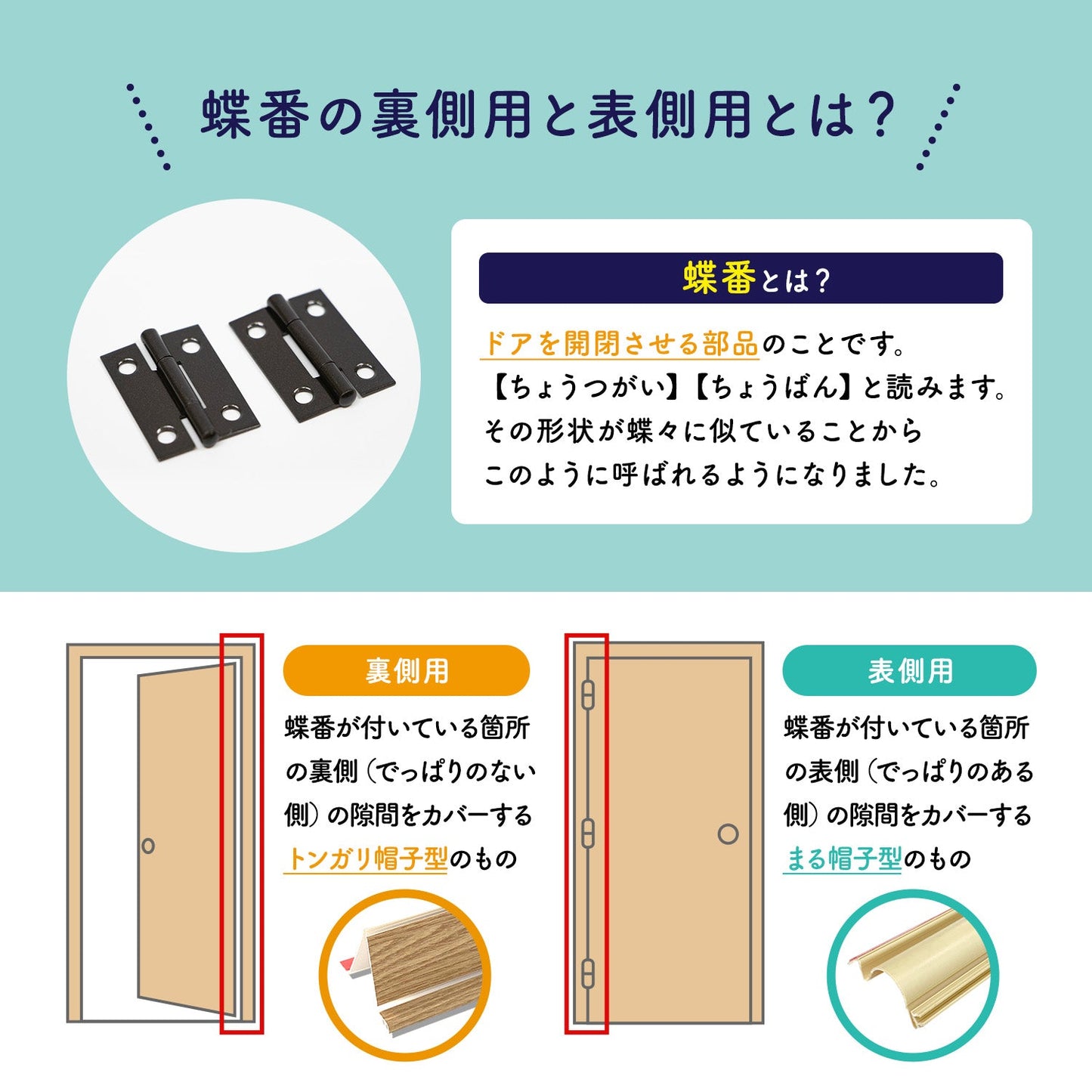 < 2枚 > 指はさみぼうし 蝶番裏側・トンガリ帽子型 取り付け型 指挟み防止アイテム