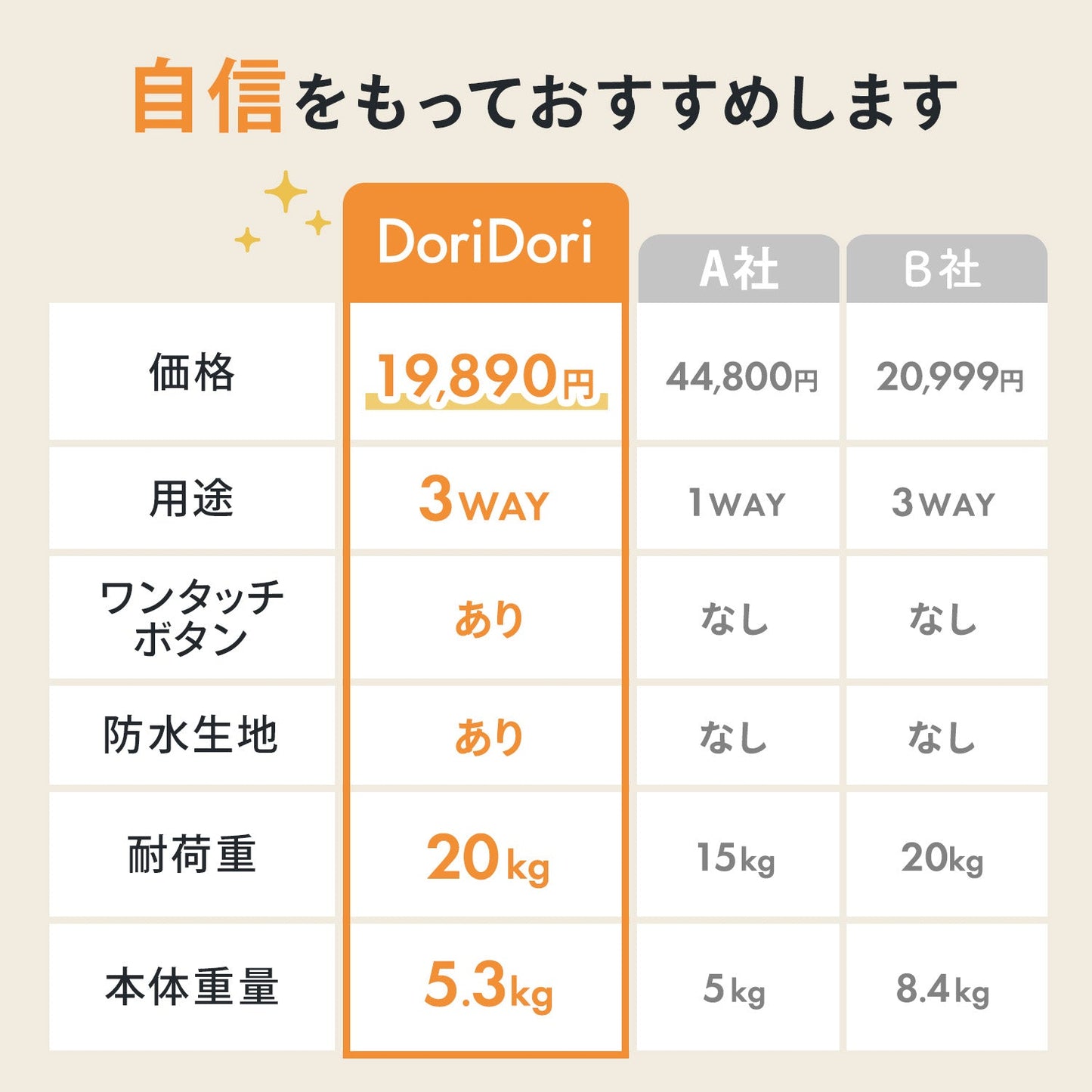 3WAY折りたたみペットカート | DoriDori(ドリドリ)