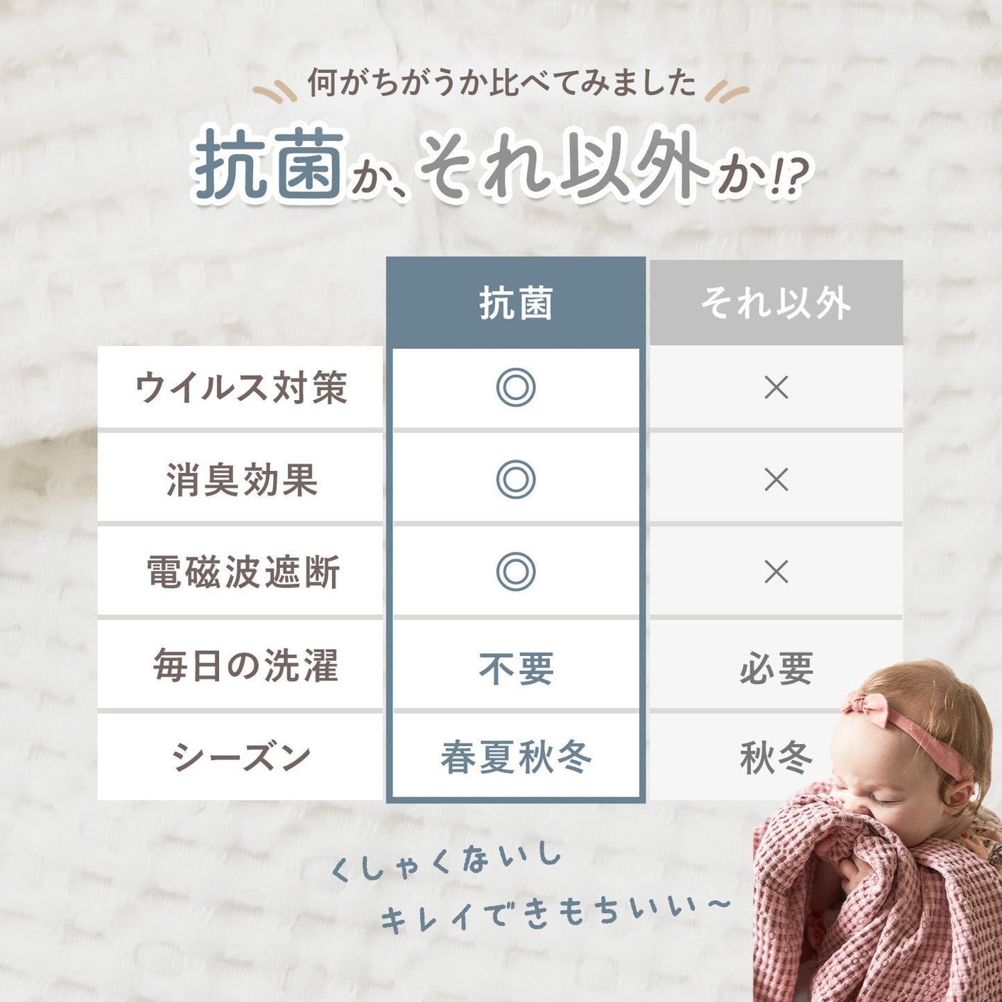 抗菌ベビーワッフルブランケット | CuCuDream(ククドリーム)