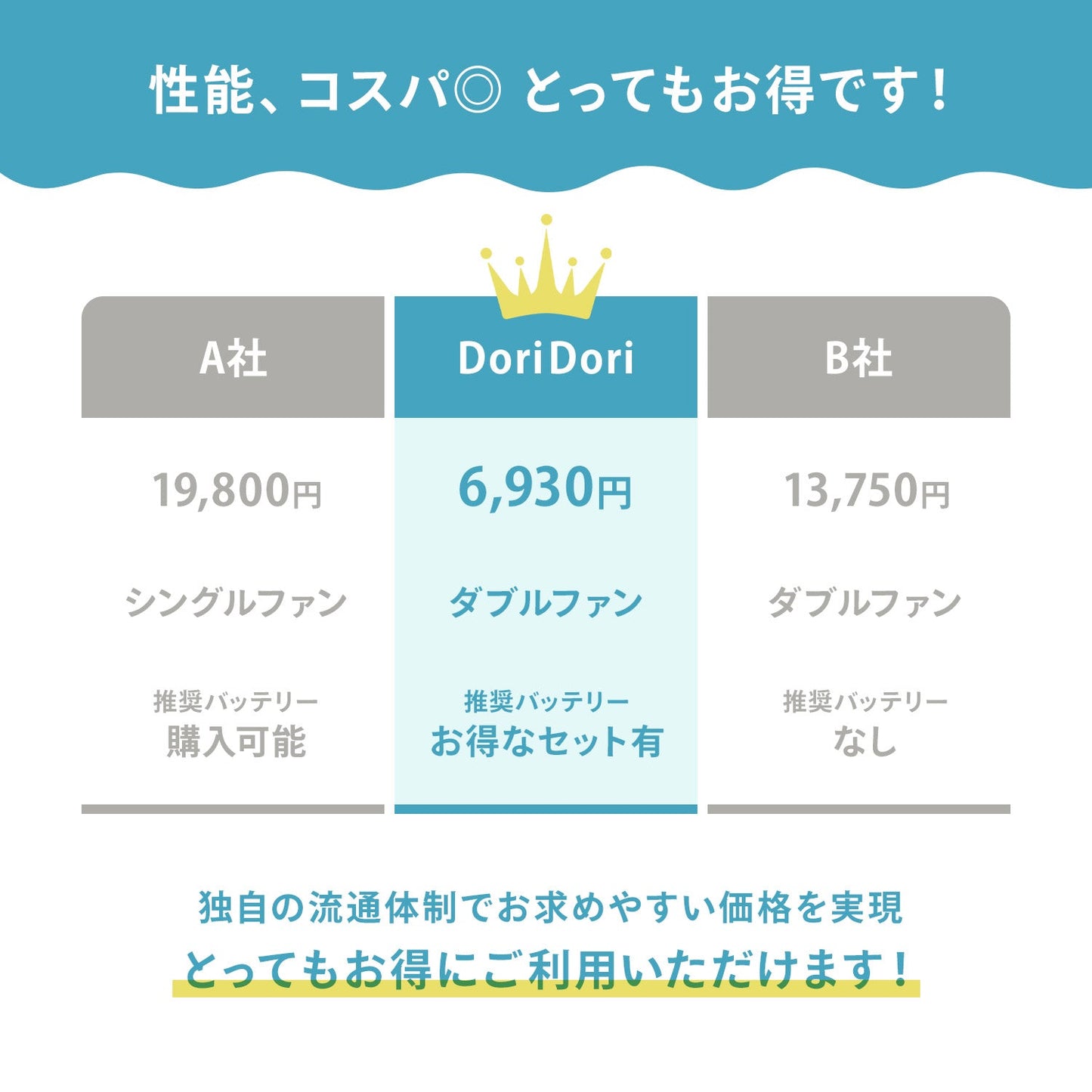 ファン付きベビーカーシート クールシート ファンシート | DoriDori(ドリドリ)