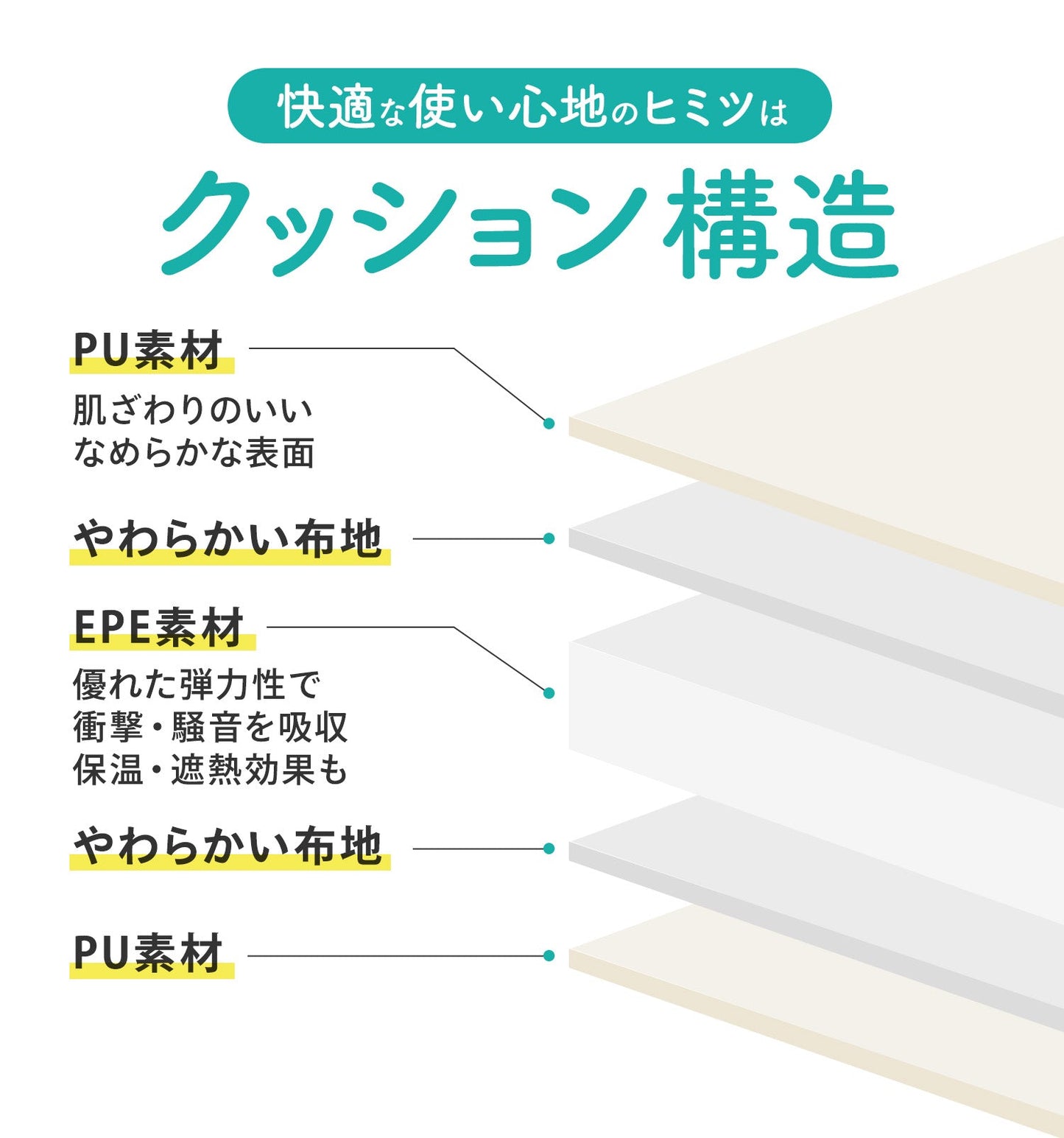 \お得なセット/ベビーサークルバーチ140×200cm+折りたたみプレイマット | iFam(アイファム)