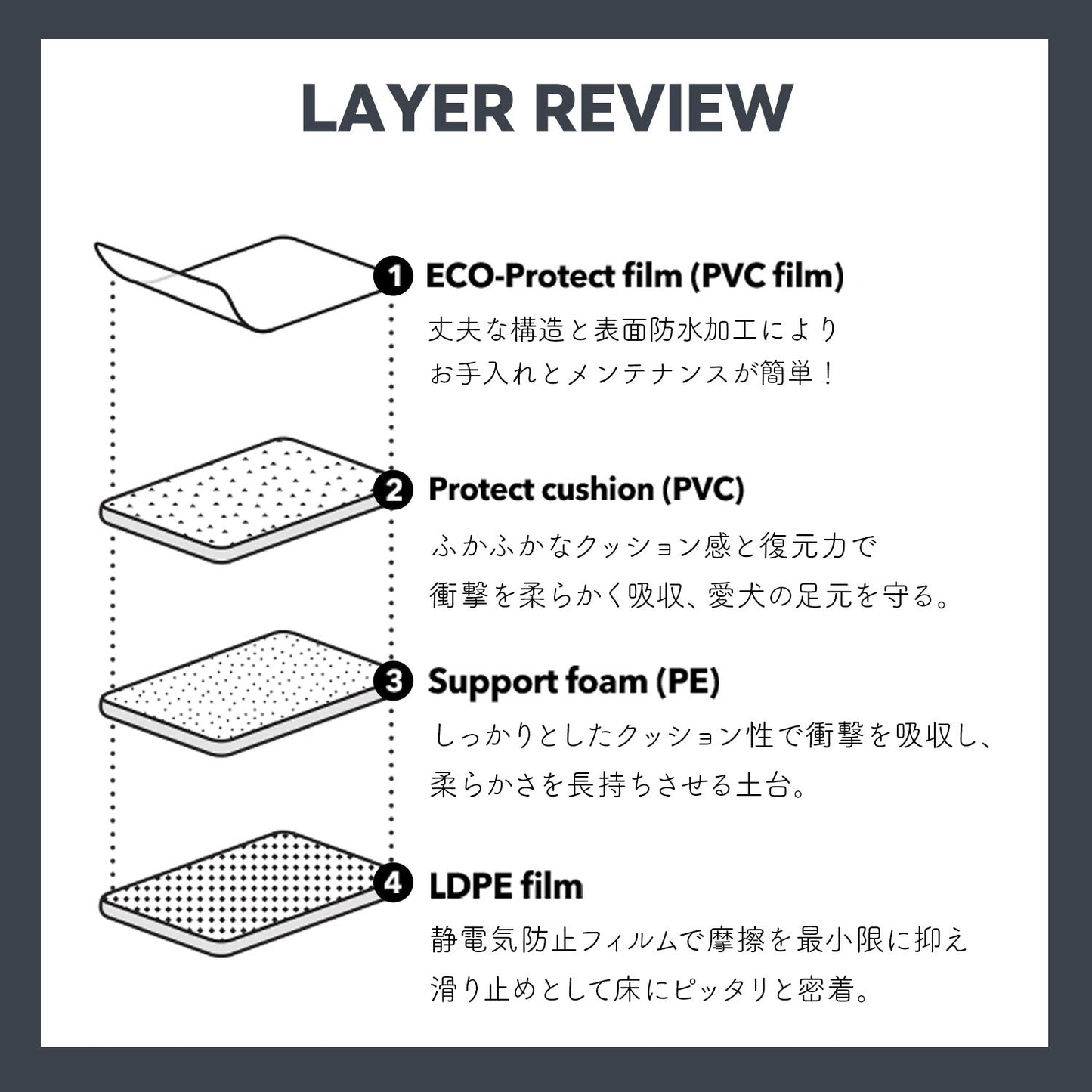 110×220 防水 抗菌 ペットマット カットできるロールマットタイプ Dogzari Rollmat | ecofoam(エコフォーム)