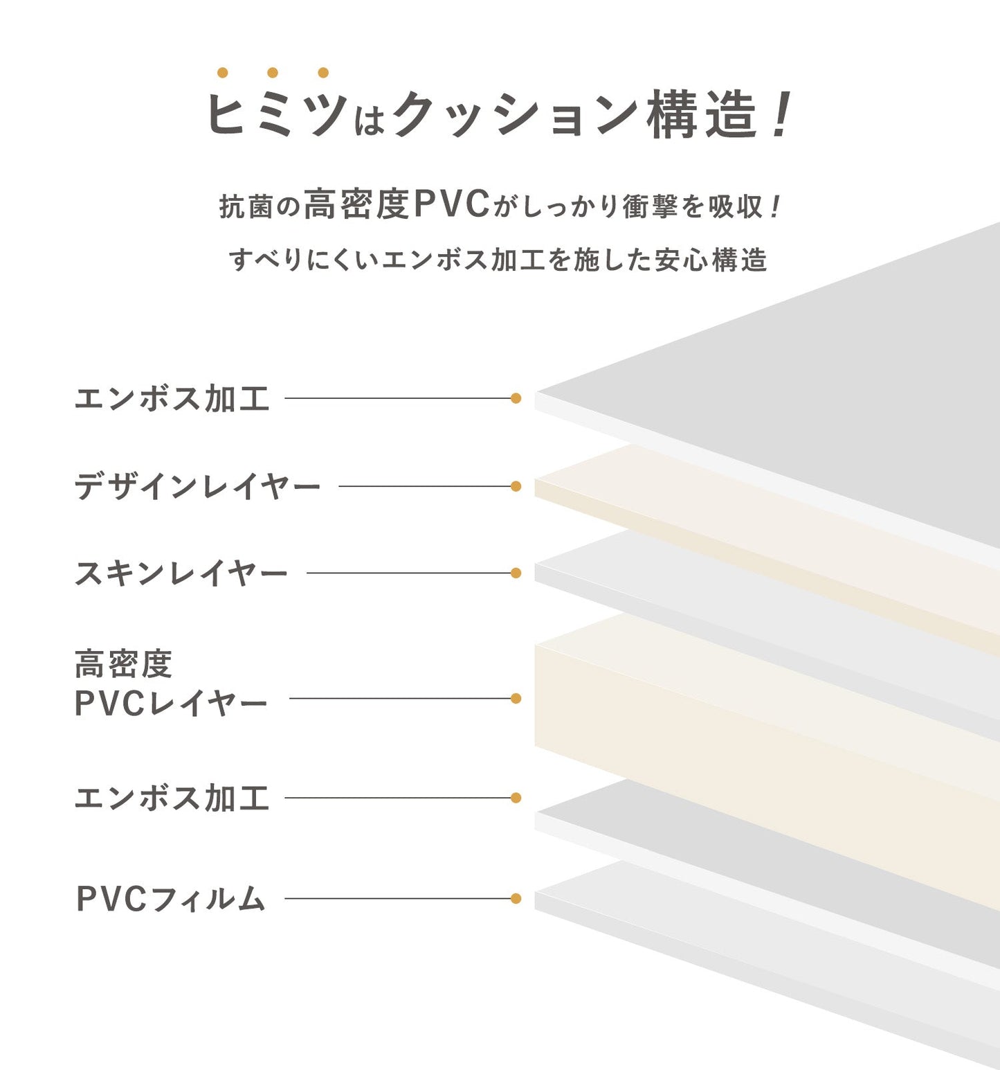 PVCマット ペット用フロアマット 220×110cm 180x140cm 65×180cm | DoriDori(ドリドリ)