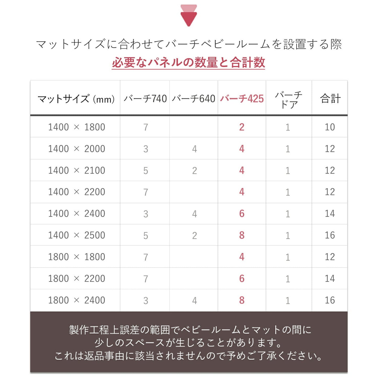 ベビーサークルバーチ専用 拡張パネル425 2枚 | iFam(アイファム)