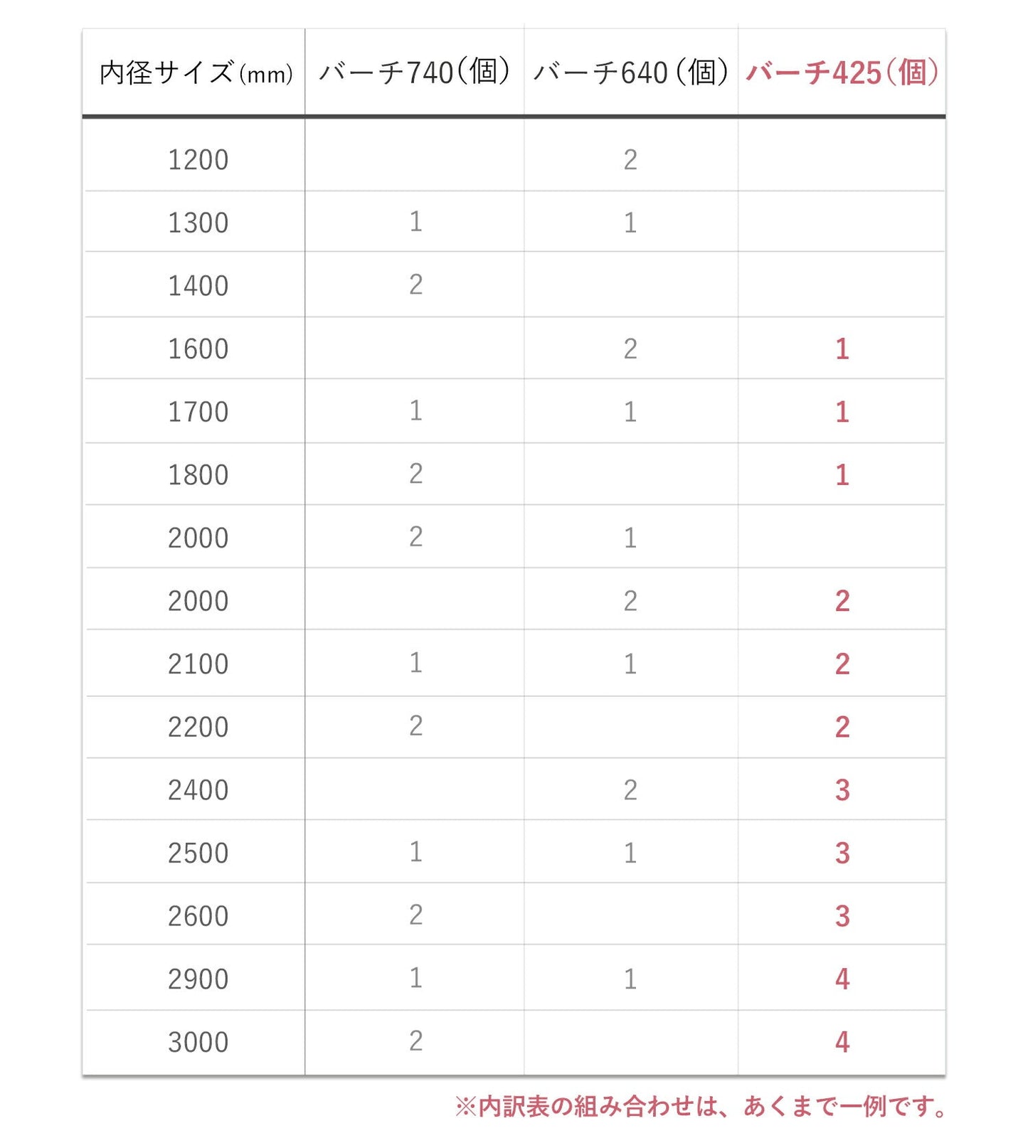 ベビーサークルバーチ専用 拡張パネル425 2枚 | iFam(アイファム)