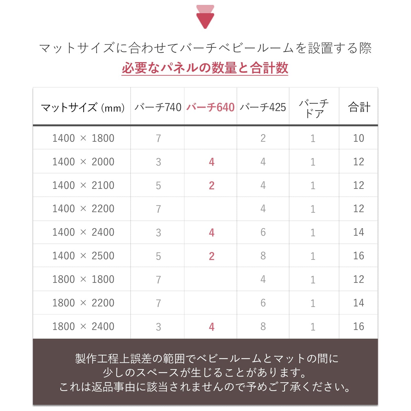 ベビーサークルバーチ専用 拡張パネル640 | iFam(アイファム)