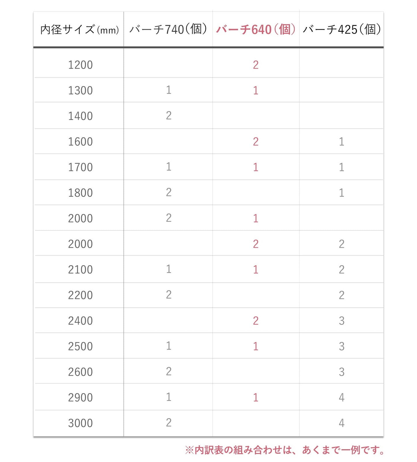 ベビーサークルバーチ専用 拡張パネル640 | iFam(アイファム)