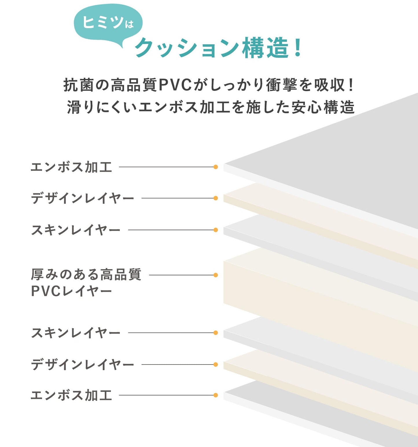 \レビュープレゼント中/ ミッキーマウス 防水 ベビープレイマット 140x200cm | EDISONmama(エジソンママ)
