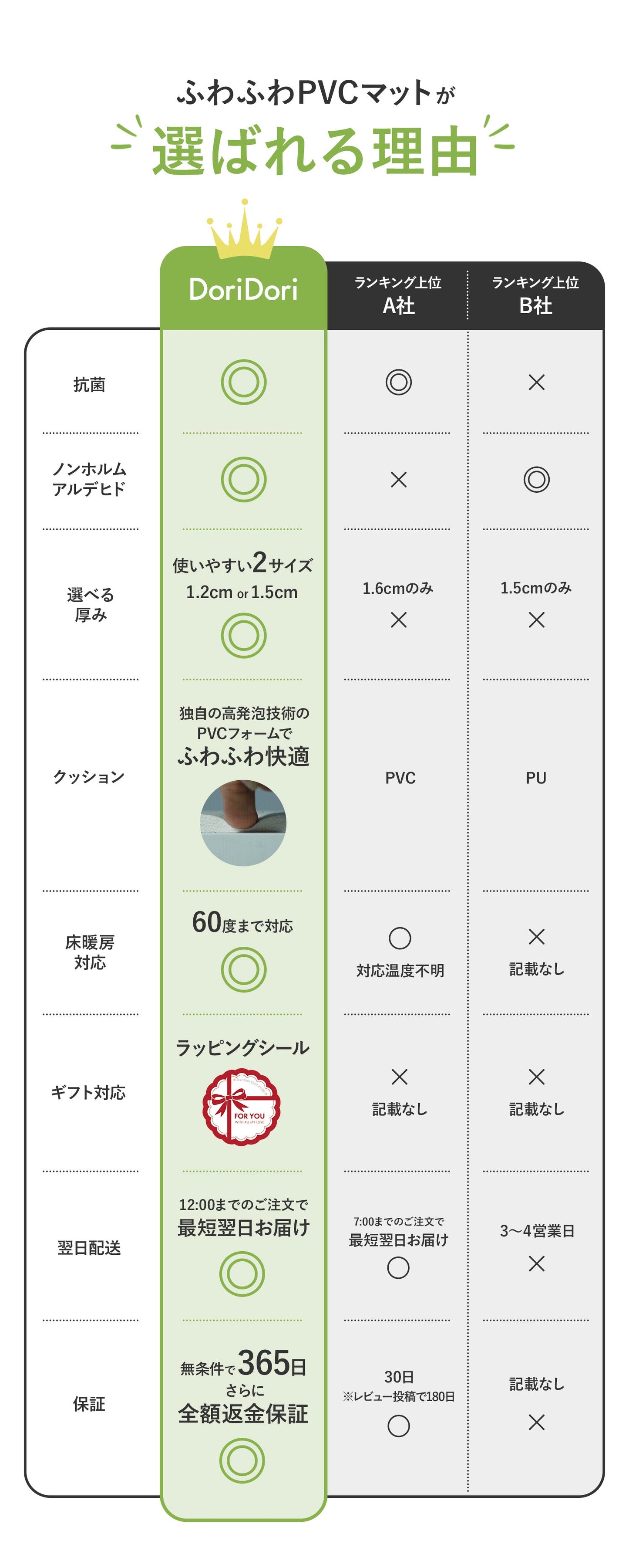 ふわふわPVCマット 140×200cm×1.2cm 140×200cm×1.5cm korPVCマット | kormat(コーマット)