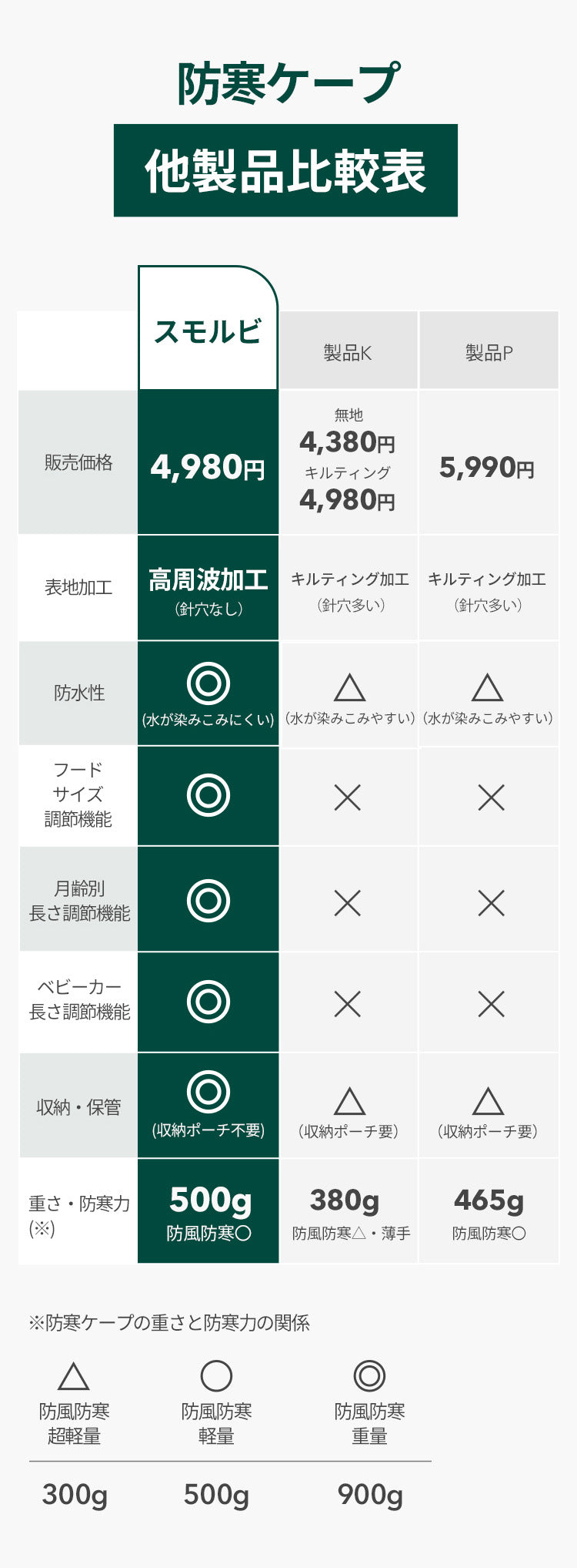 防寒ケープ 4WAYコンフォート防寒ケープ | SMORbi(スモルビ)