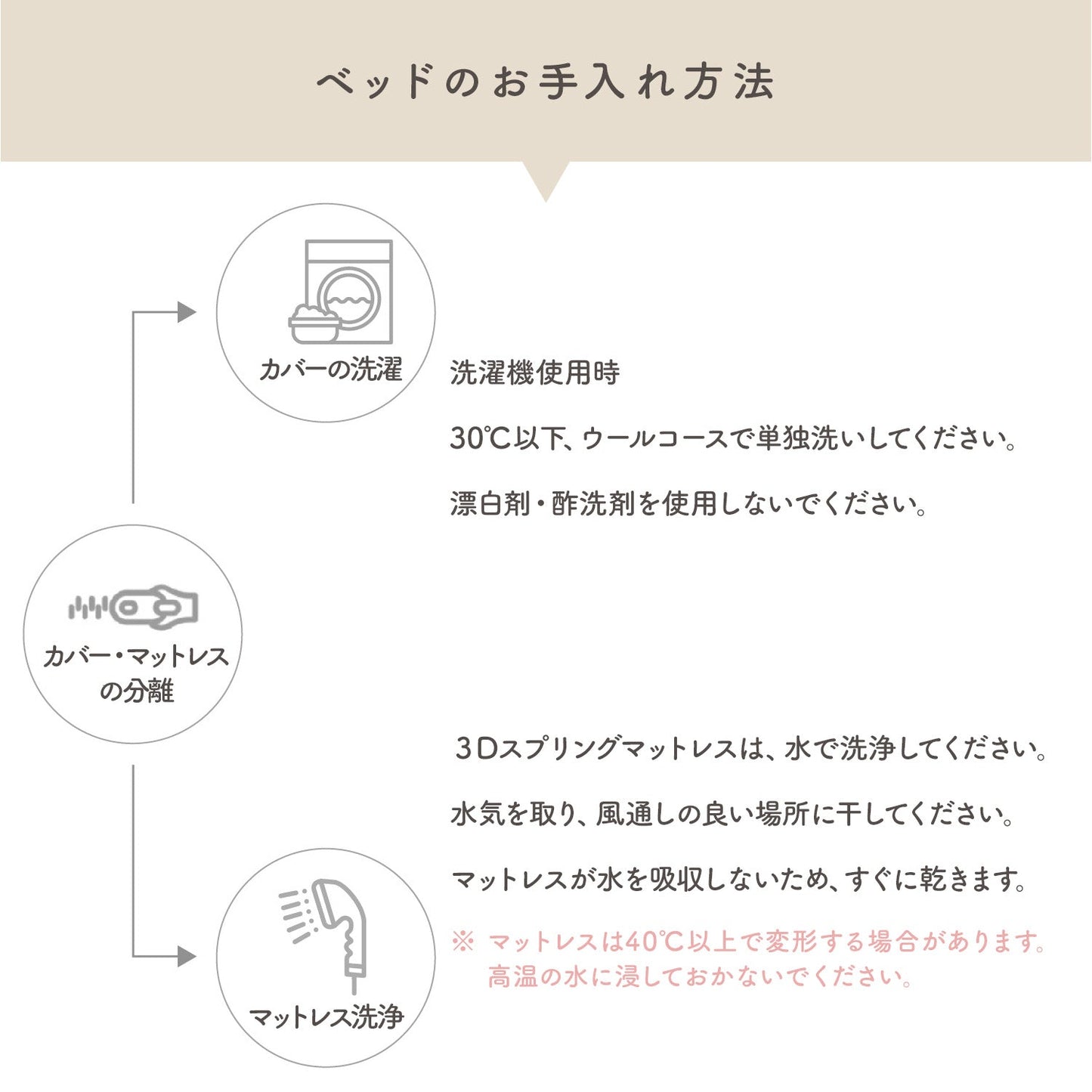 ペットベッド+フレームセット(M) ヘリンボーン ベッド+フレーム M セット | mooayou(ムーアユー)